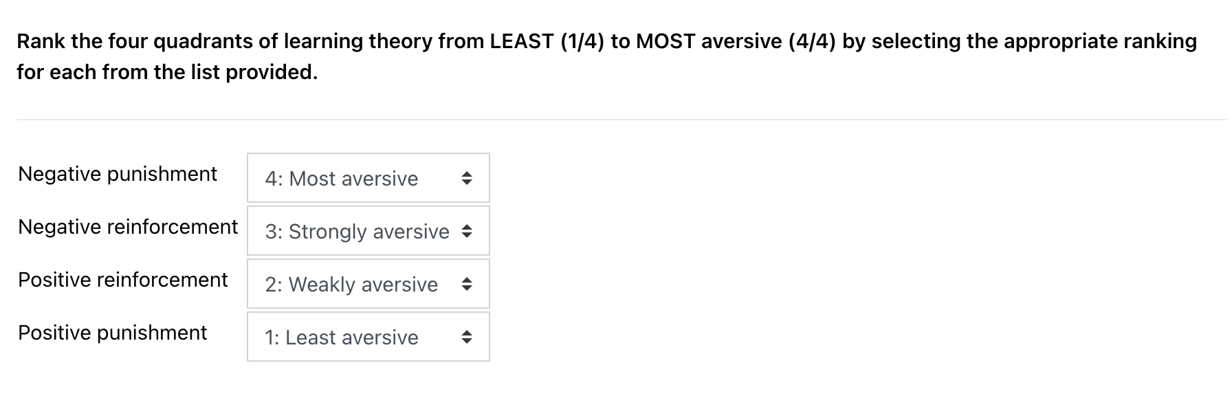 Rank the four quadrants of learning theory from
