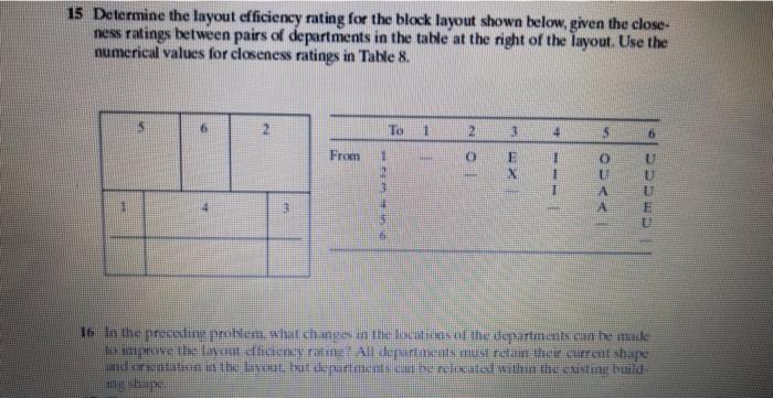 15 Determine the layout efficiency rating for the