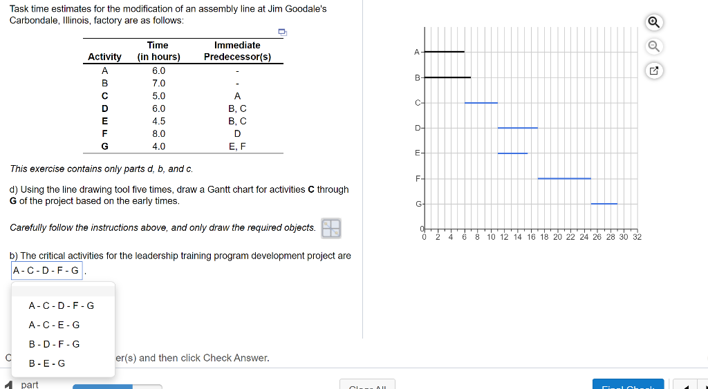 Task time estimates for the modification of an