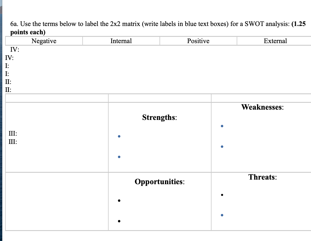 Label each of the quadrants in the BCG matrix