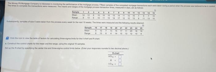 The Money Pit Mangage Company is veeled in