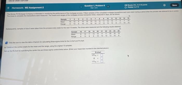 The Money Pit Mangage Company is veeled in