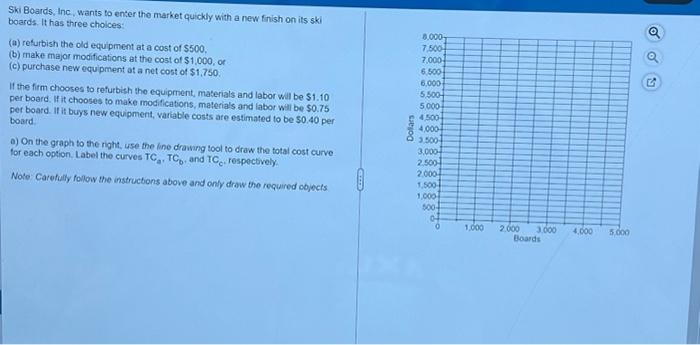 Ski Boards, Inc. wants to enter the market