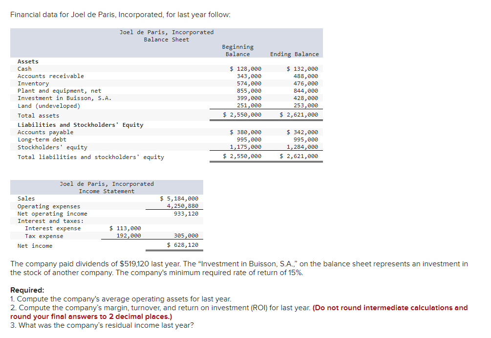 Financial data for Joel de Paris, Incorporated,