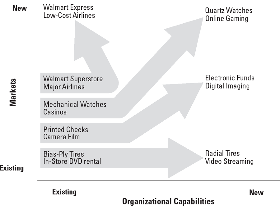 Create an innovation stream for a NEW Apple