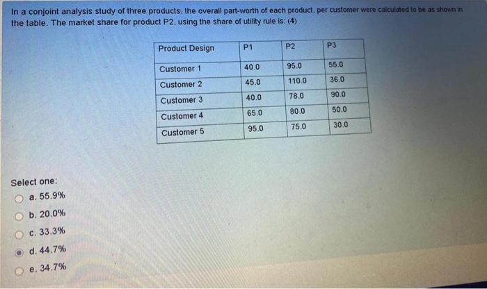 In a conjoint analysis study of three products,