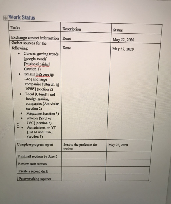 Group 3 Progress Report Title of the Group