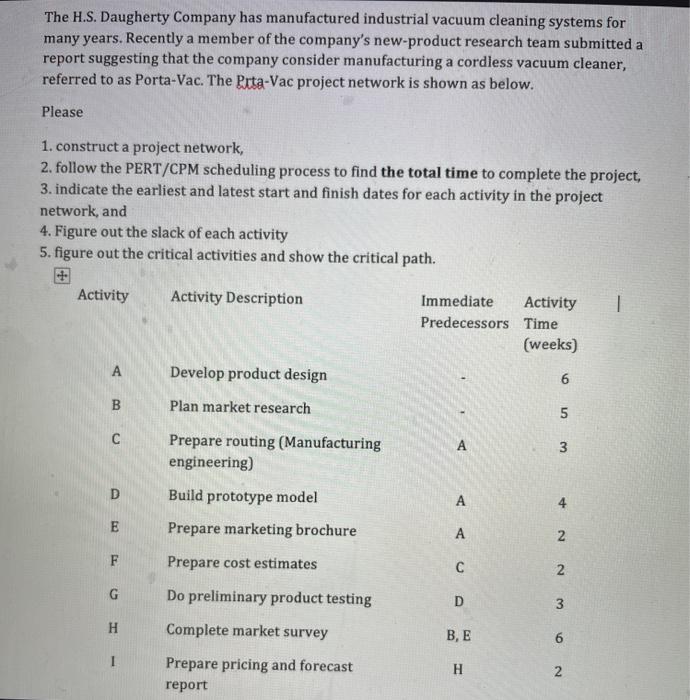 The H.S.Daugherty Company has manufactured