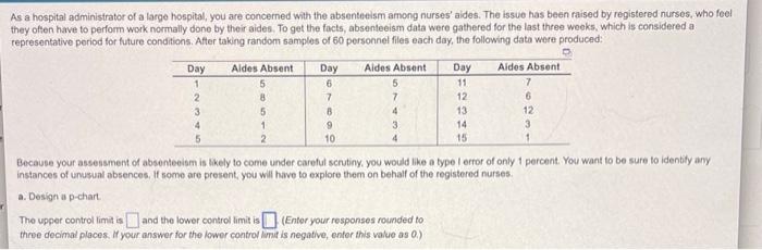 As a hospital administrator of a large hospital,