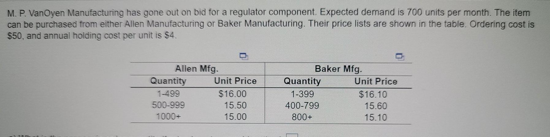 a. What is the economic order quantity if price