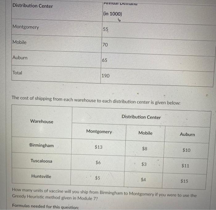 What is the total cost of transportation