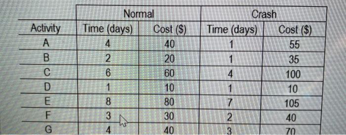colm alo w lo lo wit NA B Activity A B D E F G