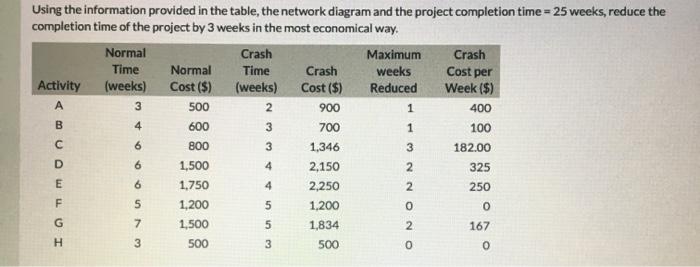 A Using the information provided in the table,
