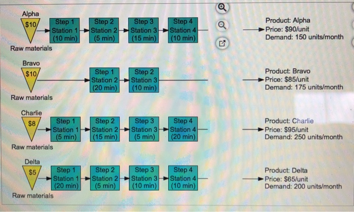 Cooper River Glass Works (CRGW) produces four