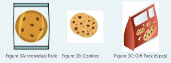There is a company to make cookie, there are 2