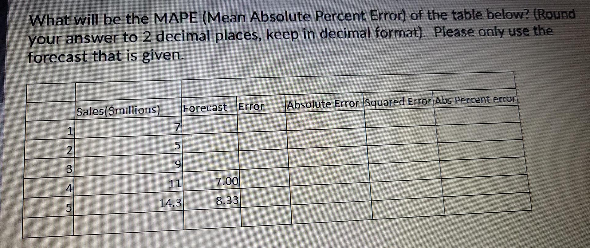 What will be the MAPE (Mean Absolute Percent