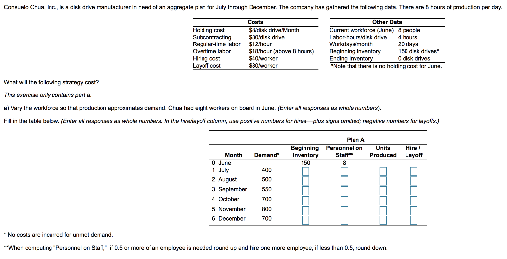 Consuelo Chua, Inc., is a disk drive manufacturer