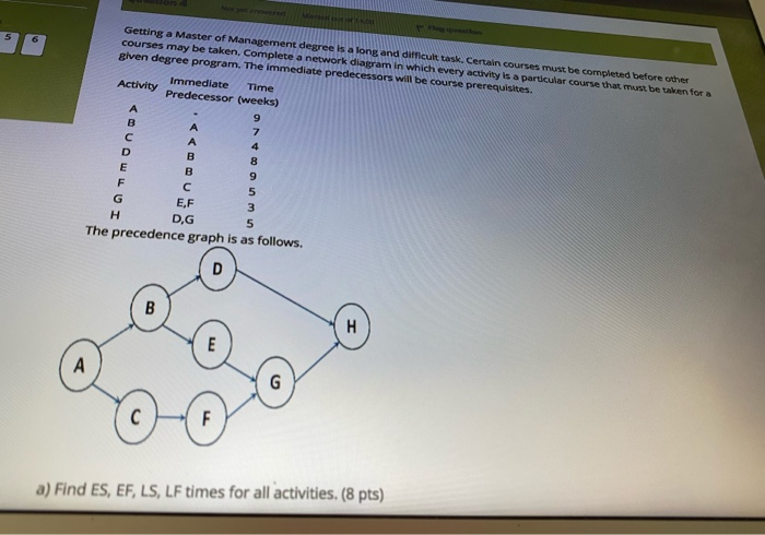 $0 B Getting a Master of Management degree is a