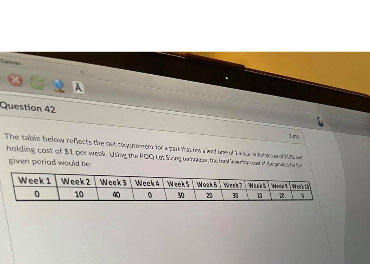 the table below reflects the net requirement for
