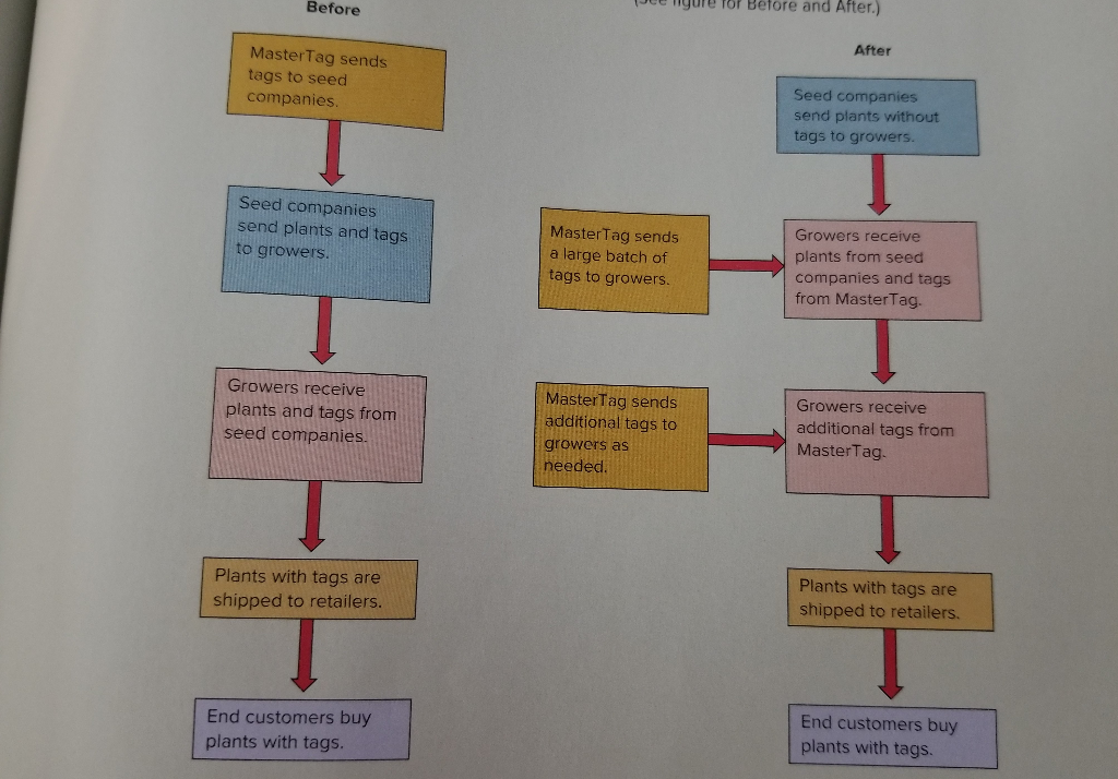CASE MASTERTAG BY NICOLE FOSTER, GRAND VALLEY