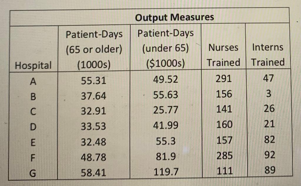 b. Solve the problem formulated in (a), and show