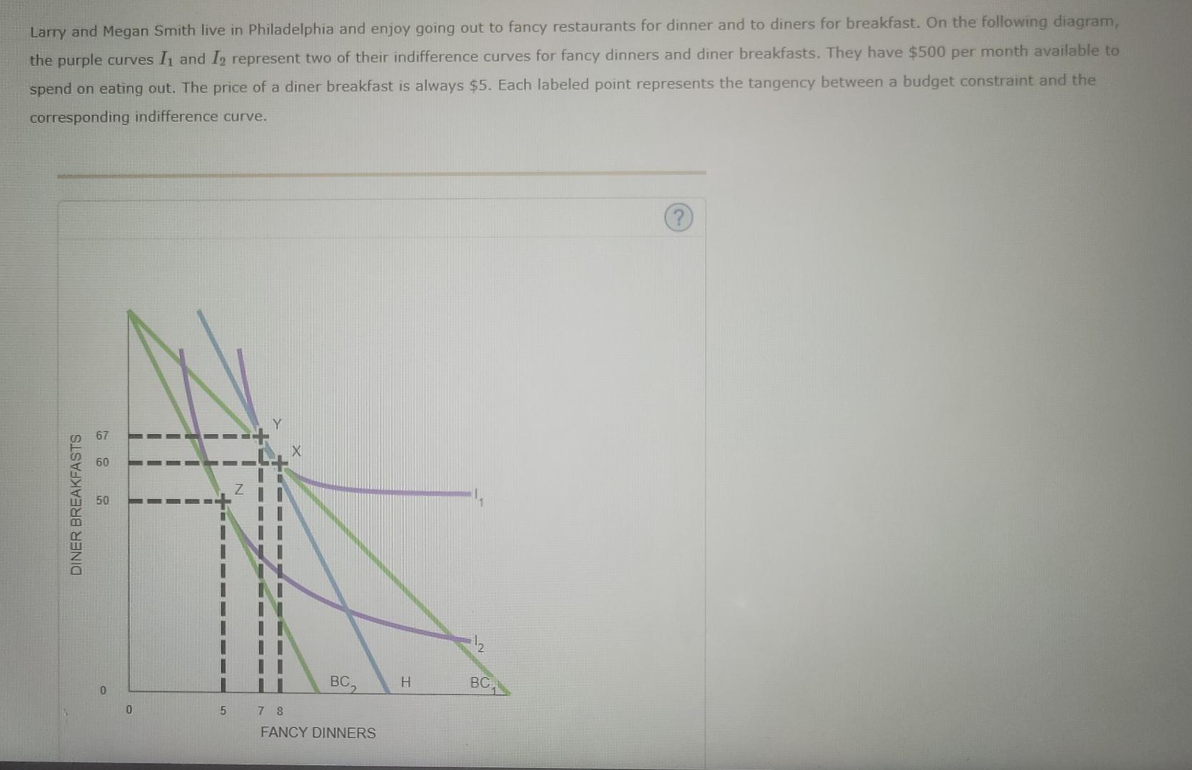 Larry and Megan Smith live in Philadelphia and