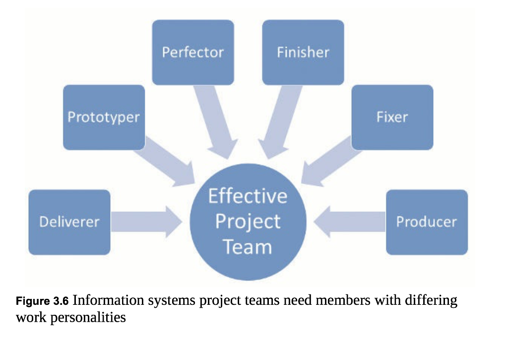 Perfector Finisher Prototyper Fixer Deliverer