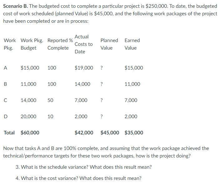Scenario B. The budgeted cost to complete a