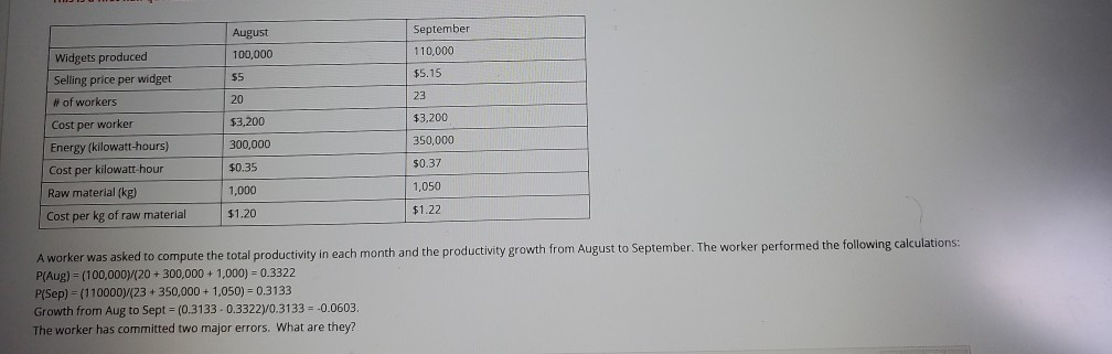 August 100,000 September 110,000 $5 $5.15 23 20