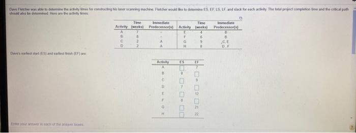 Davorwicher was able to contermine the actory to