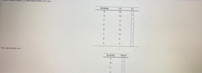 Davorwicher was able to contermine the actory to