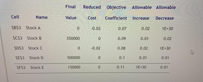 An investment company currently has $1 million