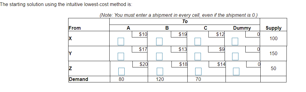 The starting solution using the intuitive