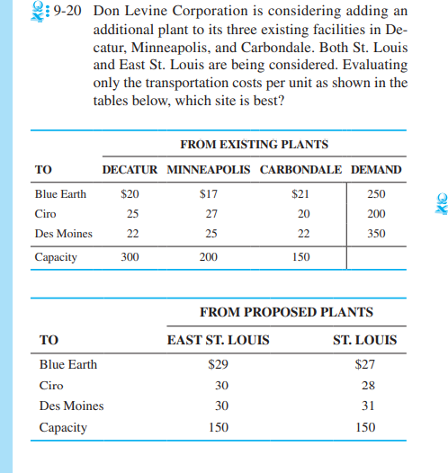 OX : 9-20 Don Levine Corporation is considering