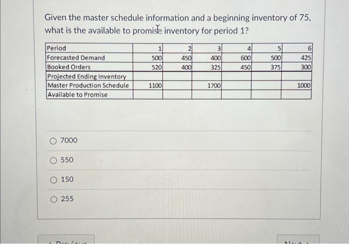 ASAP Given the master schedule information and a