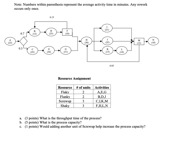 Note: Numbers within parenthesis represent the
