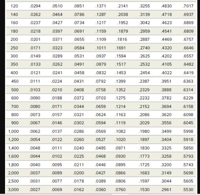 I would like an explanation on how to solve using