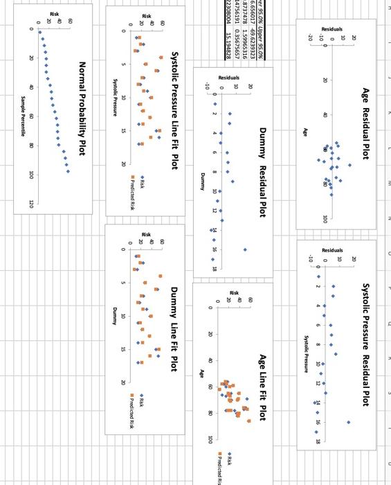 3-Factor Model Assume that this 3-Factor model is