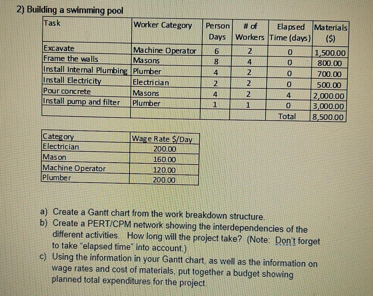 2) Building a swimming pool Task Worker Category