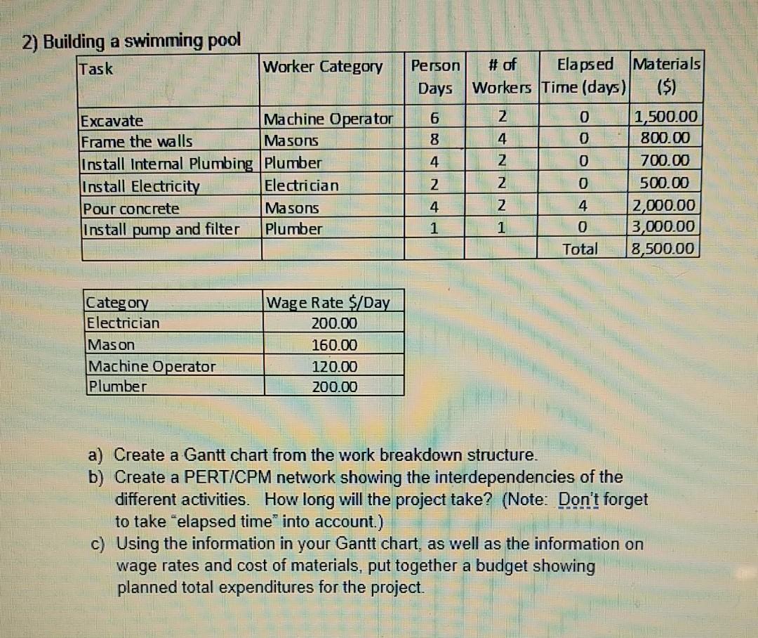 2) Building a swimming pool Task Worker Category