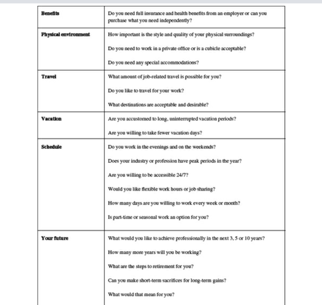 Answer the questions below to reflect on your