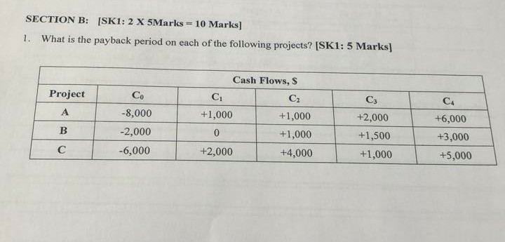 SECTION B: [SK1: 2 X 5Marks - 10 Marks] 1. What