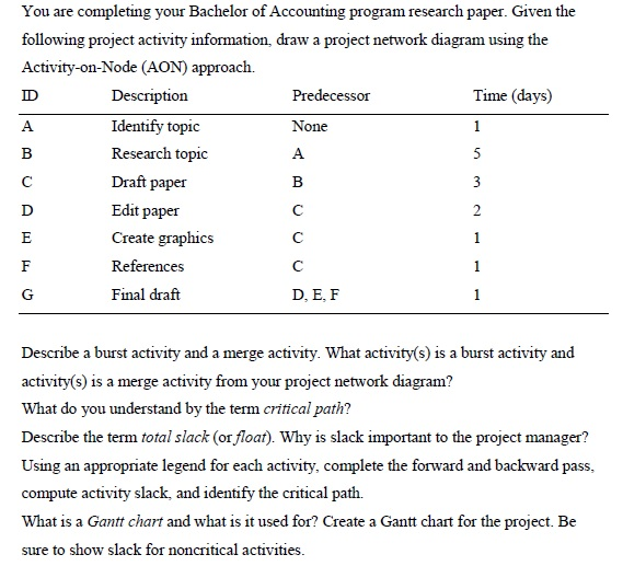 You are completing your Bachelor of Accounting