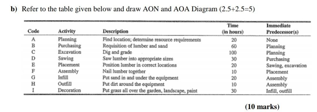 a) the outlines the operations,