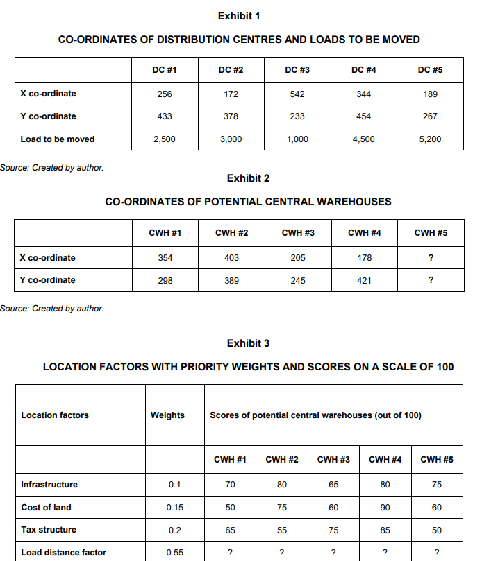 PLEASE DO NOT COPY THE ANSWER ALREADY ON CHEGG