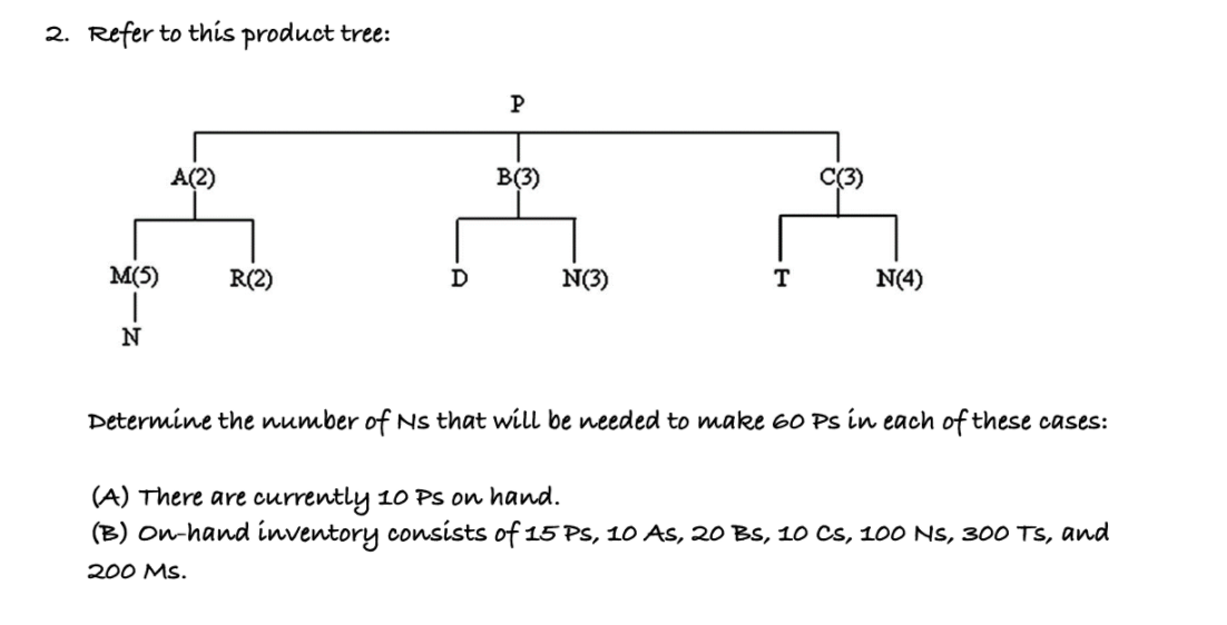 2. Refer to this product tree: P A(2) B(3) C(3)
