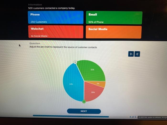 Information 500 customers contacted a company