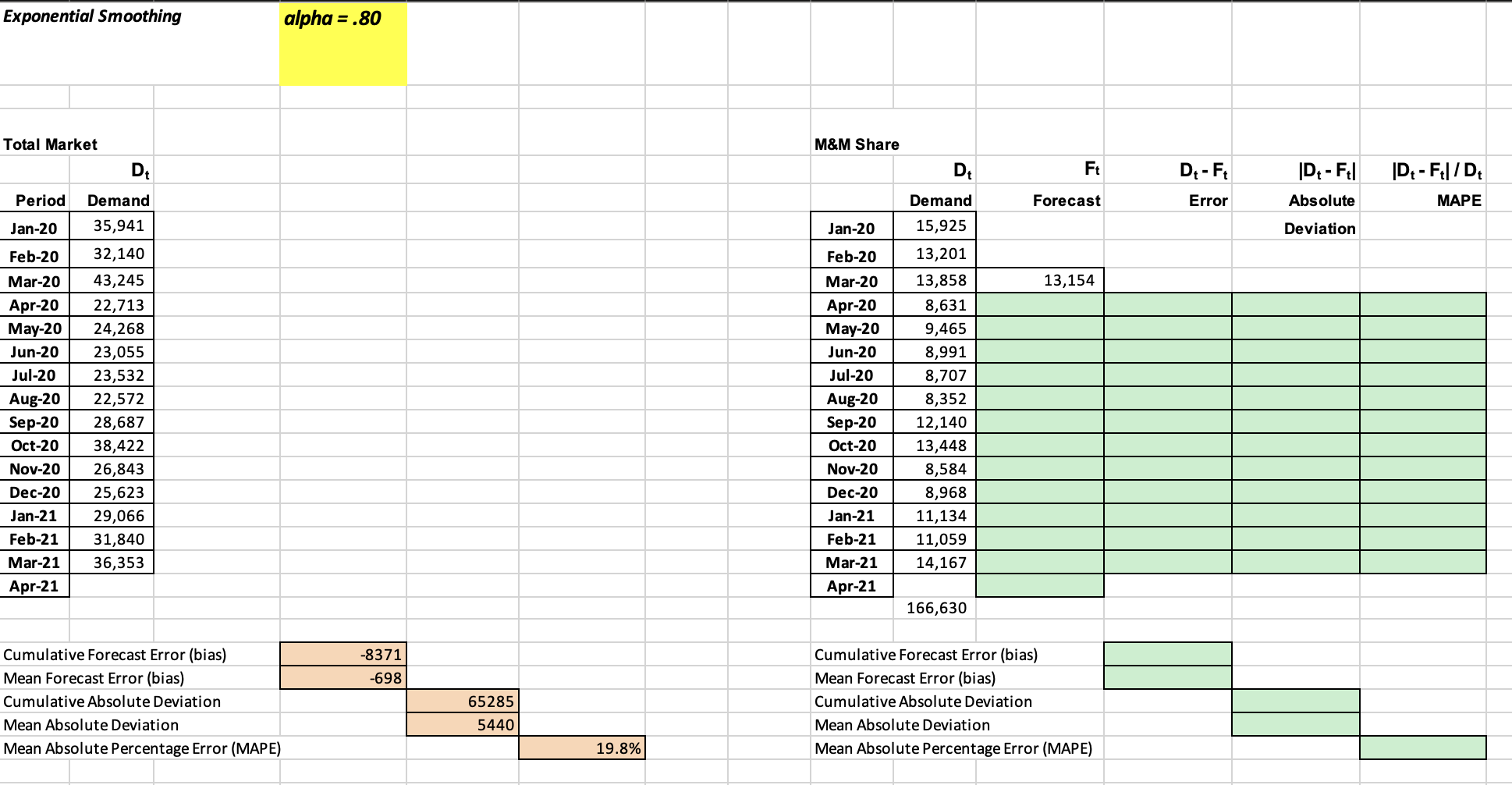Case Demand Information Fiscal Year Month & Year