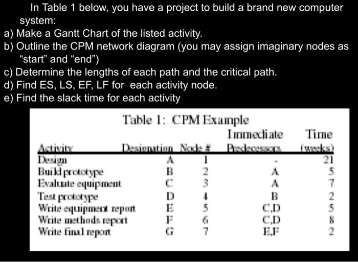 In Table 1 below, you have a project to build a