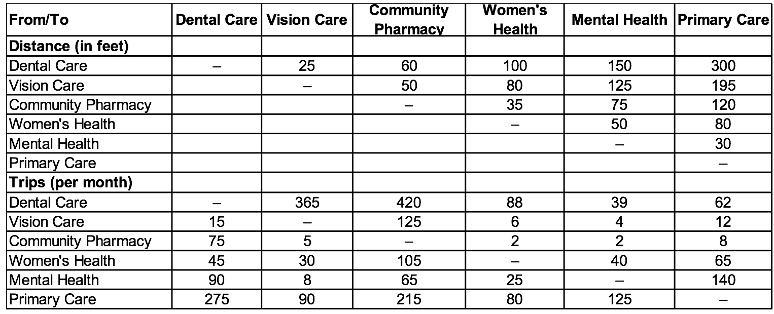 The Executive Director of the free clinic has